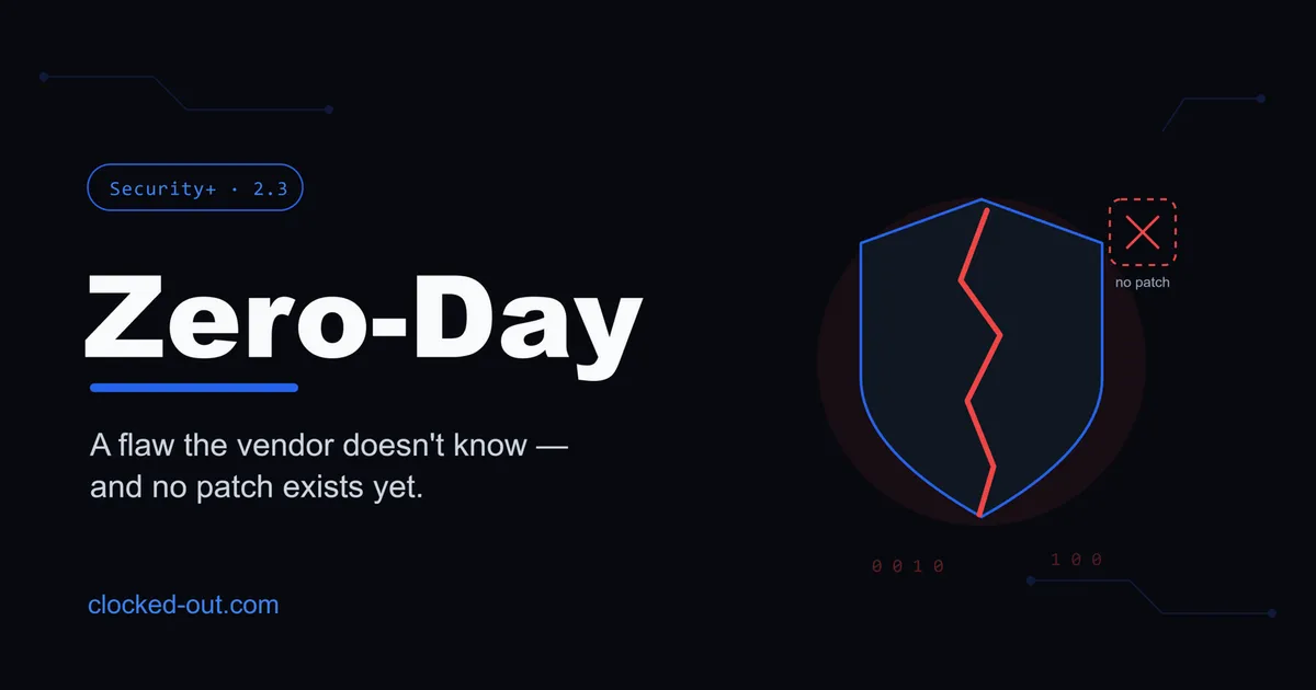 Zero-day vulnerability concept showing an unknown software flaw with no patch available
